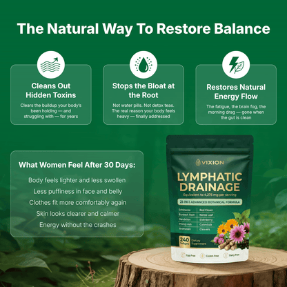 Lymphatic Drainage Softgels