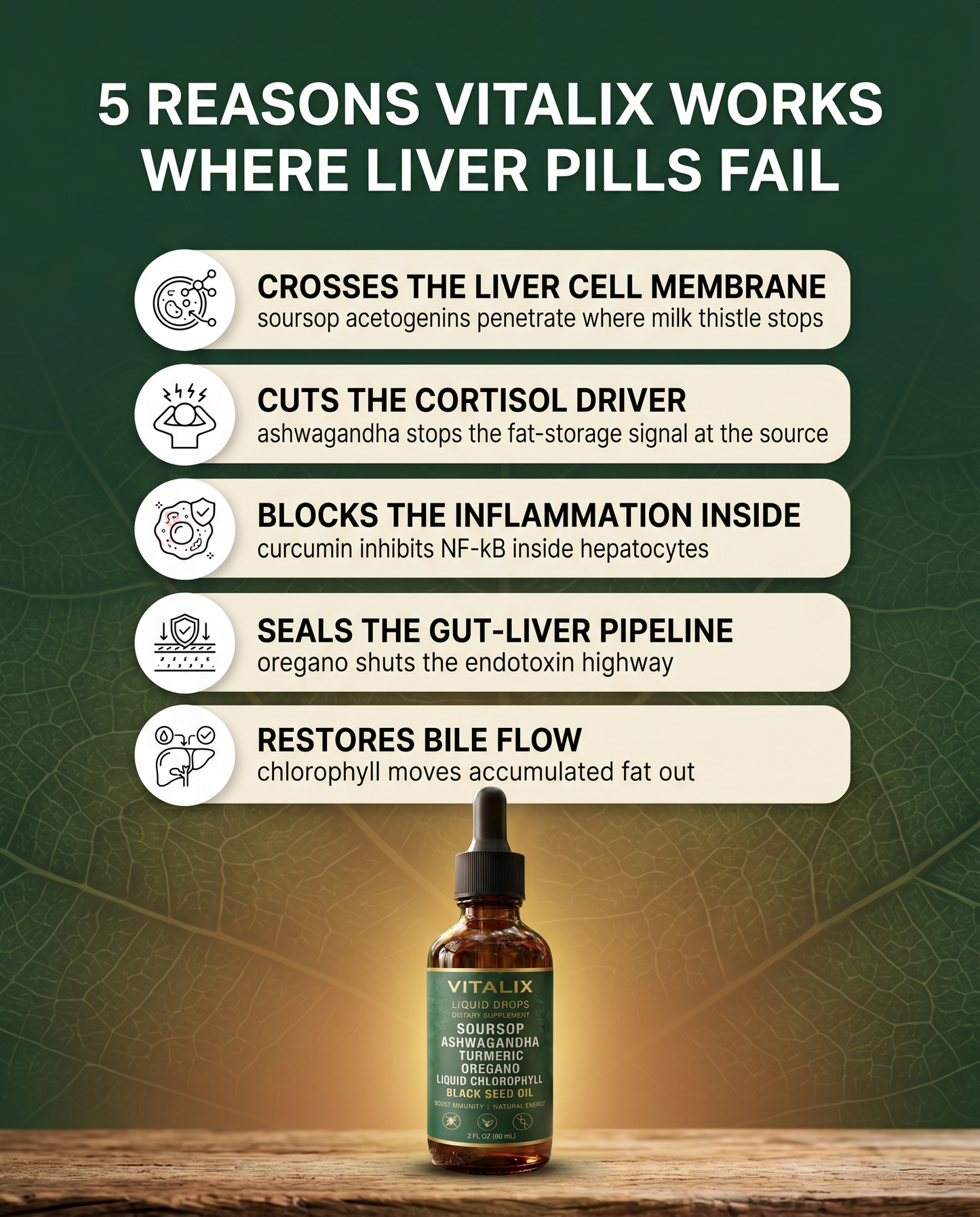 Vitalix - Soursop Liquid Complex -  Natural Herbal Detox For a Cleaner, Healthier Liver