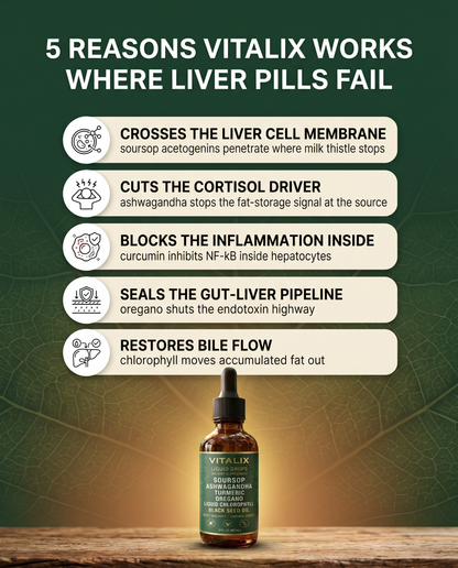 Vitalix - Soursop Liquid Complex -  Natural Herbal Detox For a Cleaner, Healthier Liver