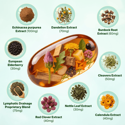 Lymphatic Drainage Softgels