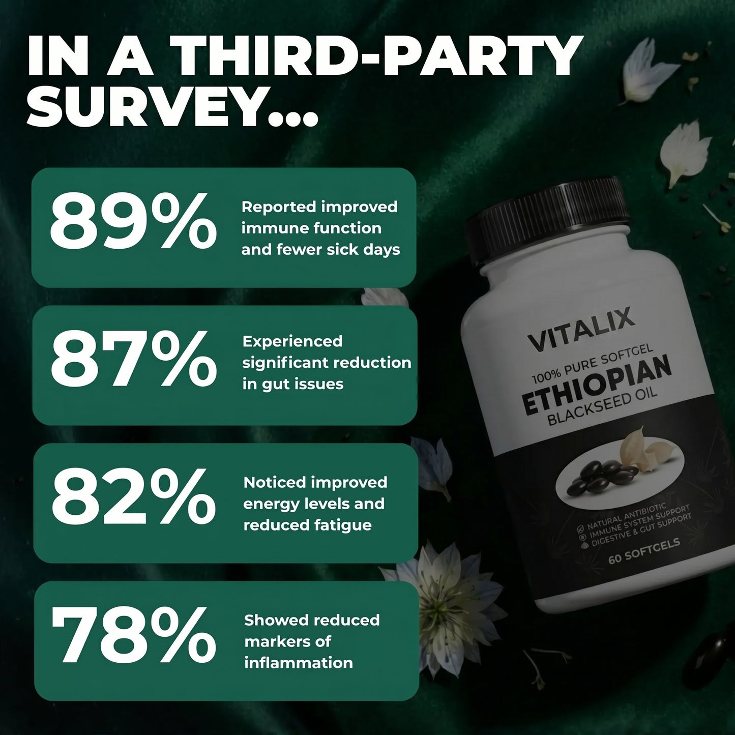 Ethiopian Black Seed Oil