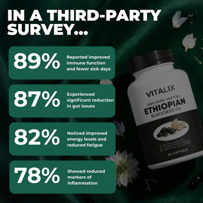 Ethiopian Black Seed Oil
